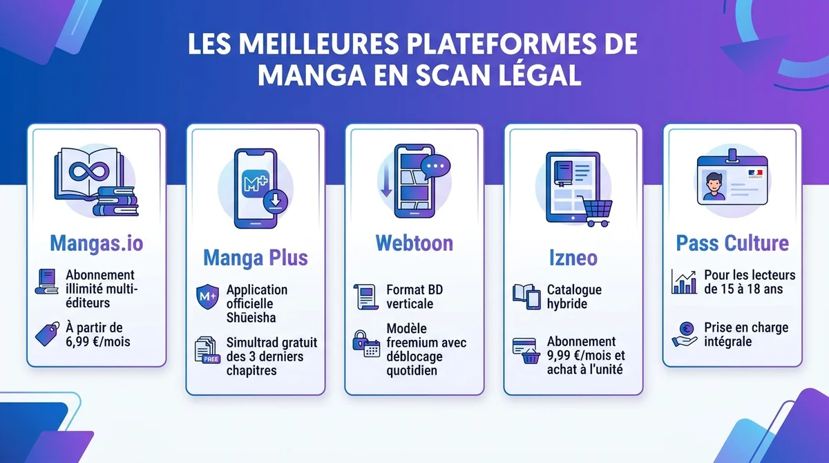 Infographie comparant les plateformes légales de manga en scan: Mangas.io, Manga Plus, Webtoon, Izneo et Pass Culture.